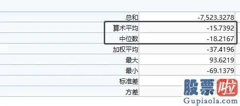 目前股市行情分析预测预测：大幅度起伏的一季度总算完毕!28个制造行业仅五个高涨