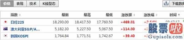 美股  个人投资者：英国诊断病案提升33数万人七成企业股票价格跌破发行价