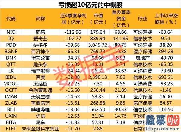 美股  个人投资者：英国诊断病案提升33数万人七成企业股票价格跌破发行价