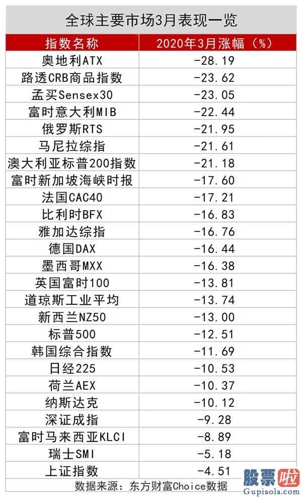 股市行情分析预测直播-4月北向资金狂甩678亿人民币,29只股被大幅度买入!