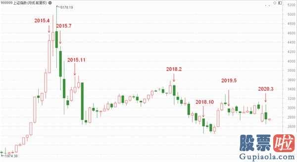 股市行情分析预测直播-4月北向资金狂甩678亿人民币,29只股被大幅度买入!