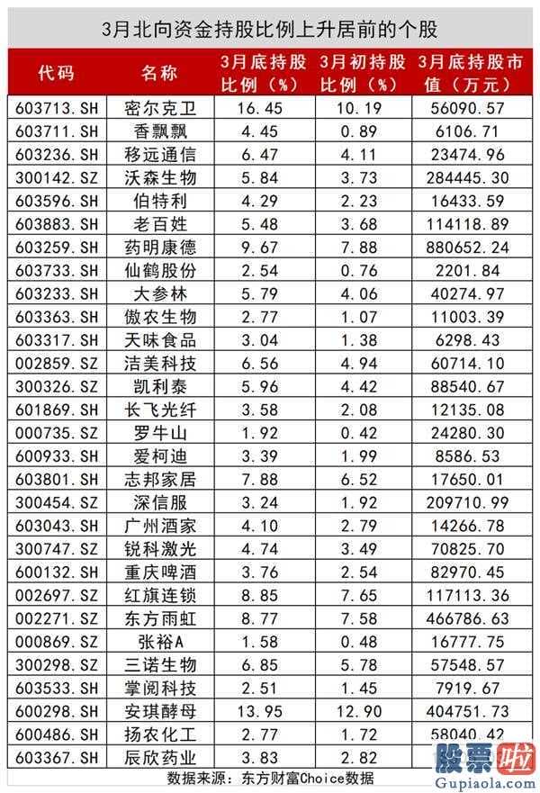 股市行情分析预测直播-4月北向资金狂甩678亿人民币,29只股被大幅度买入!