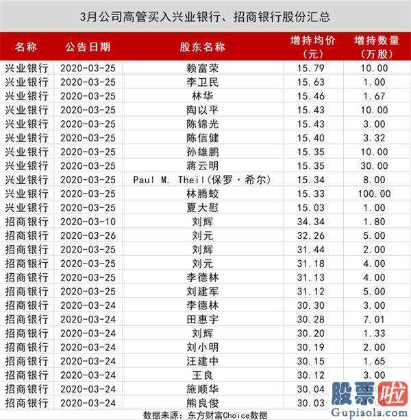 股市行情分析预测直播-4月北向资金狂甩678亿人民币,29只股被大幅度买入!