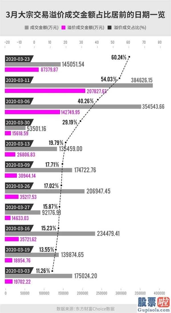 股市行情分析预测直播-4月北向资金狂甩678亿人民币,29只股被大幅度买入!