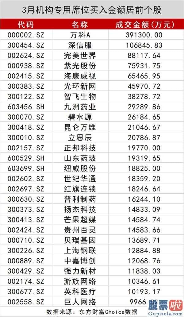 股市行情分析预测直播-4月北向资金狂甩678亿人民币,29只股被大幅度买入!