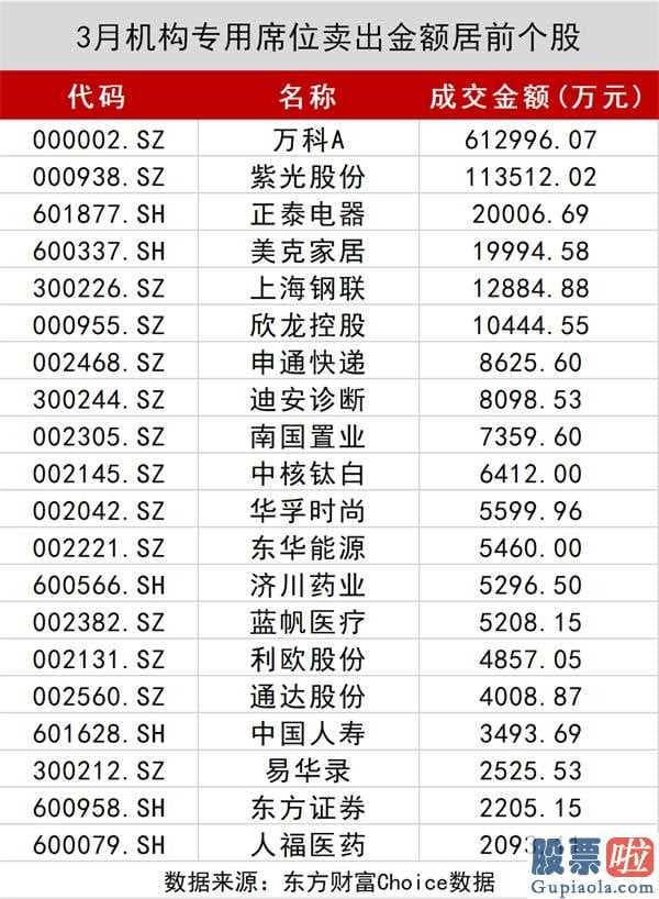 股市行情分析预测直播-4月北向资金狂甩678亿人民币,29只股被大幅度买入!