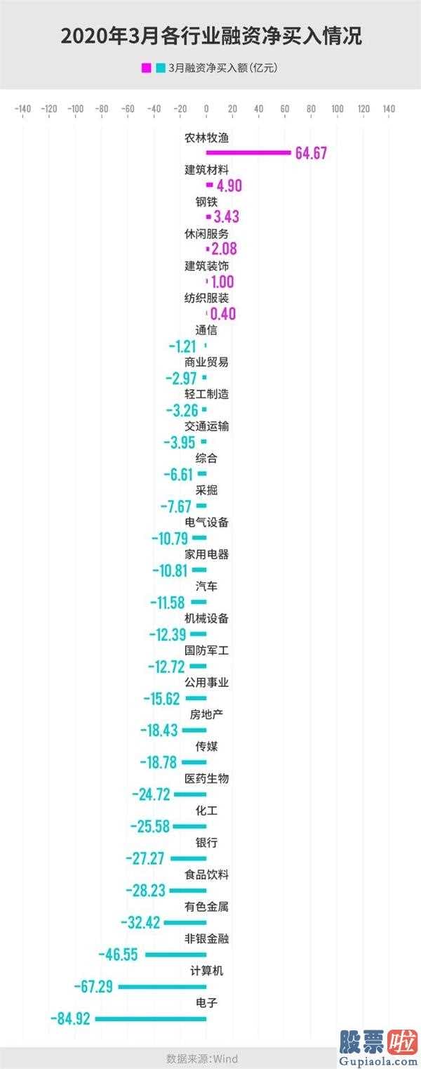 股市行情分析预测直播-4月北向资金狂甩678亿人民币,29只股被大幅度买入!