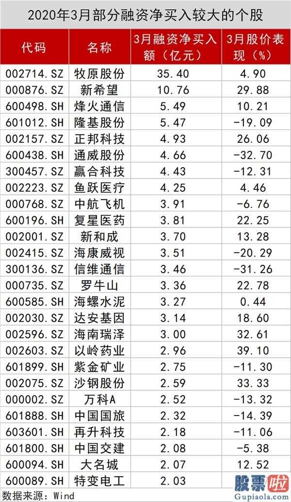 股市行情分析预测直播-4月北向资金狂甩678亿人民币,29只股被大幅度买入!