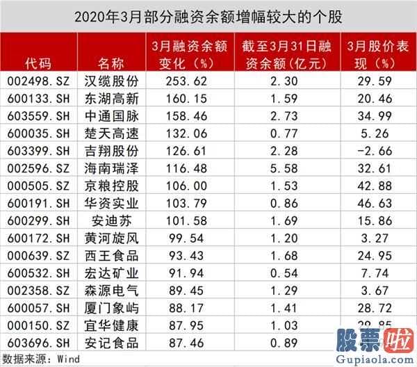 股市行情分析预测直播-4月北向资金狂甩678亿人民币,29只股被大幅度买入!