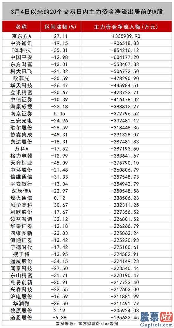 股市行情分析预测直播-4月北向资金狂甩678亿人民币,29只股被大幅度买入!