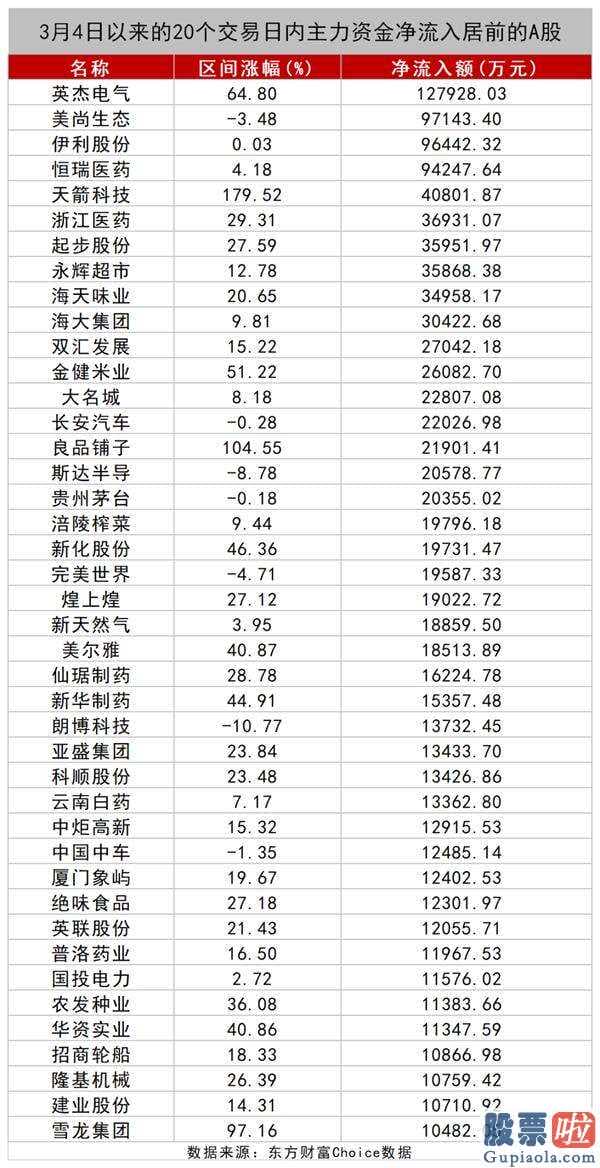 股市行情分析预测直播-4月北向资金狂甩678亿人民币,29只股被大幅度买入!