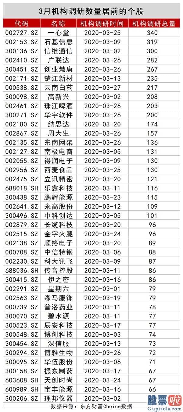 股市行情分析预测直播-4月北向资金狂甩678亿人民币,29只股被大幅度买入!