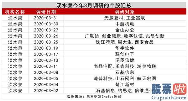 股市行情分析预测直播-4月北向资金狂甩678亿人民币,29只股被大幅度买入!