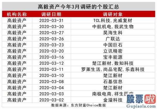 股市行情分析预测直播-4月北向资金狂甩678亿人民币,29只股被大幅度买入!