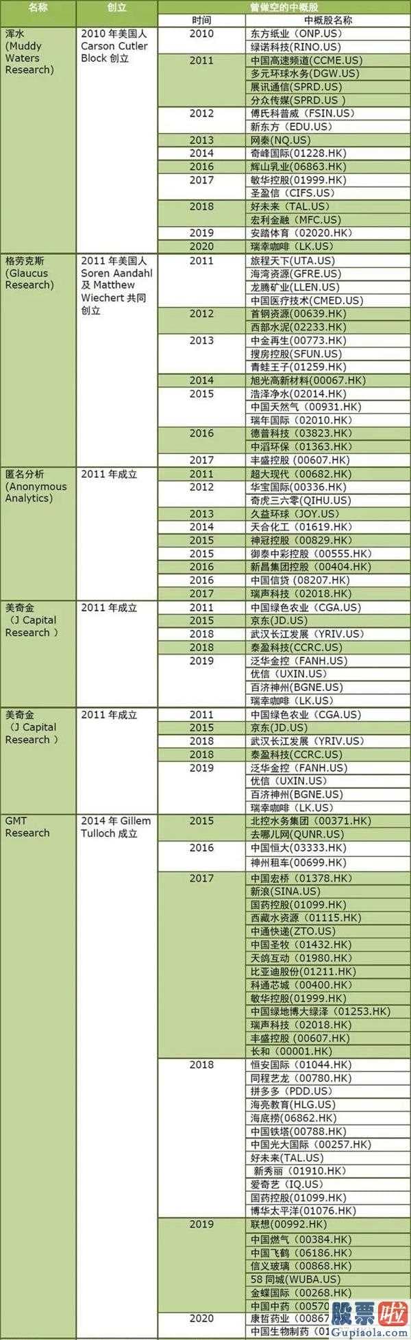 投资美股 入门_什么证券分析师强烈推荐的个股可靠?瑞幸作假牵扯出