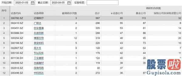 投资美股 入门_什么证券分析师强烈推荐的个股可靠?瑞幸作假牵扯出