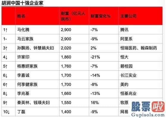 投资于美股的基金有哪些：肺炎疫情危害全球股市指数,一部分实业家财富随着波动