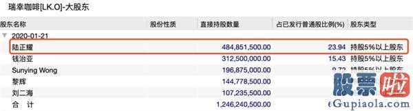 离岸基金投资美股的税收：瑞幸自曝22亿人民币财务造假涉嫌管理层及职工被免职调研