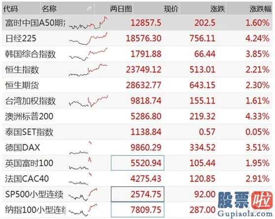 美股投资入金：A股国有制大金融机构仍是如意金箍棒