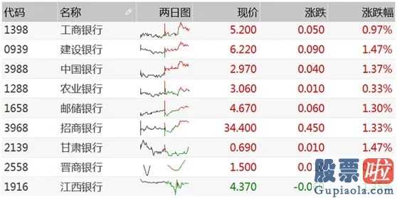 美股投资入金：A股国有制大金融机构仍是如意金箍棒