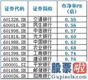 美股投资入金：A股国有制大金融机构仍是如意金箍棒