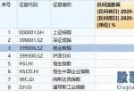 目前股市行情分析预测预测：大幅度起伏的一季度总算完毕!28个制造行业仅五个高涨