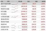 美股投资入金：A股国有制大金融机构仍是如意金箍棒