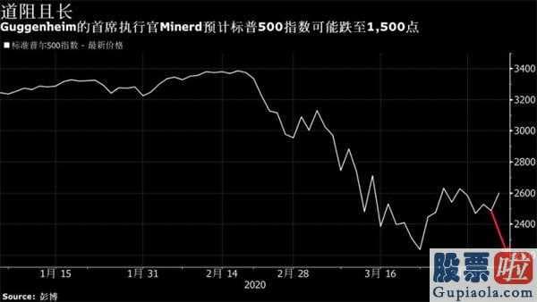 1000万投资美股：美股周一大幅度高涨,道琼斯指数狂飚近8%