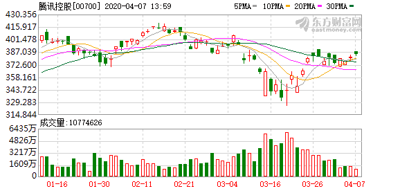 能用比特币投资美股吗-腾迅原价申购拼多多平台615