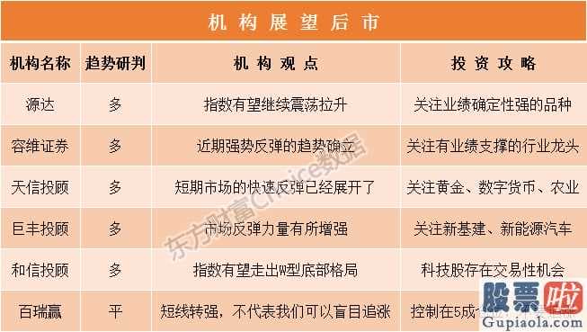 今日股票行情预测分析评价 巨丰投顾:跳空高开放量上涨百股强悍股票涨停踏空该怎么办?