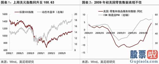 美股行情道琼斯暴跌：美股急跌暂告一段落——评美联储SMCCF操作与美国财政刺激计划