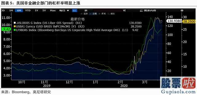 美股行情道琼斯暴跌：美股急跌暂告一段落——评美联储SMCCF操作与美国财政刺激计划