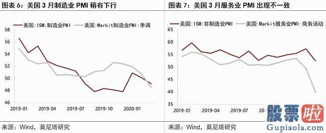 美股行情道琼斯暴跌：美股急跌暂告一段落——评美联储SMCCF操作与美国财政刺激计划