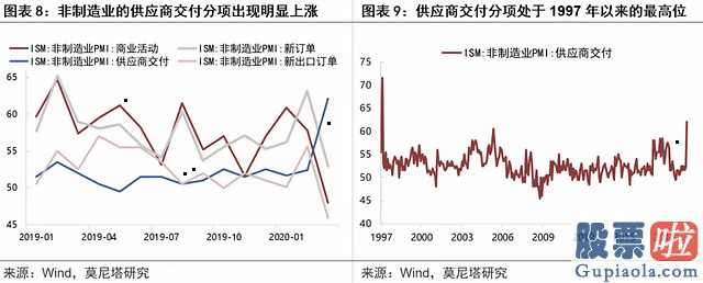 美股行情道琼斯暴跌：美股急跌暂告一段落——评美联储SMCCF操作与美国财政刺激计划