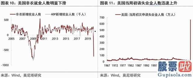 美股行情道琼斯暴跌：美股急跌暂告一段落——评美联储SMCCF操作与美国财政刺激计划