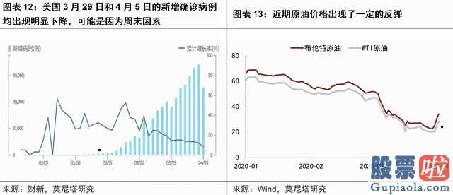 美股行情道琼斯暴跌：美股急跌暂告一段落——评美联储SMCCF操作与美国财政刺激计划