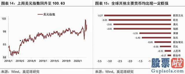 美股行情道琼斯暴跌：美股急跌暂告一段落——评美联储SMCCF操作与美国财政刺激计划