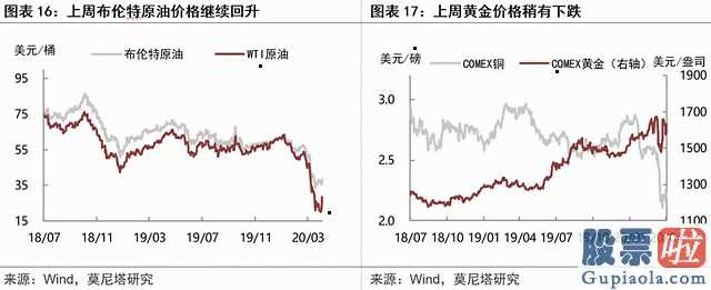 美股行情道琼斯暴跌：美股急跌暂告一段落——评美联储SMCCF操作与美国财政刺激计划