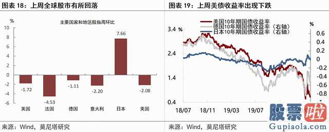 美股行情道琼斯暴跌：美股急跌暂告一段落——评美联储SMCCF操作与美国财政刺激计划