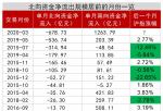 股票行情分析预测宝典 鲁兆 4月北向资金狂甩678亿人民币,29只股被大幅度买入!