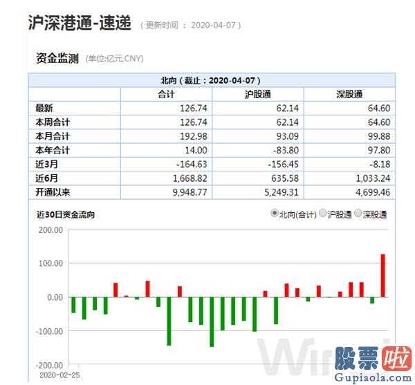 在哪里可以投资美股_英国GDP将损害五万亿美金?肺炎疫情仍在金融体系行情的重要