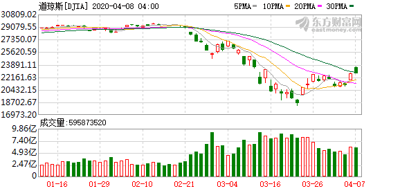 美股投资特点_世界各国再次增加刺激性肺炎疫情初显缓解征兆