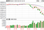 昨夜美股行情最新一 BespokeInvestmentGroup投资分析师周二强调,标普50