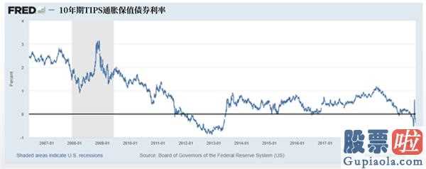 美股投资卖出有限制吗-这般豪爽的“印钞方式”为什么还没法提升通货膨胀?投资分析师得出了2个回答