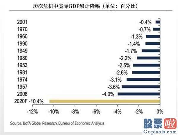 美股投资卖出有限制吗-这般豪爽的“印钞方式”为什么还没法提升通货膨胀?投资分析师得出了2个回答