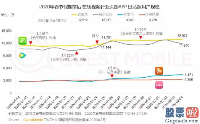 中国人可以投资美股吗-爱奇艺会变成下一个瑞幸吗?做空机构Wolfpack的汇报题目用一句一语双关的