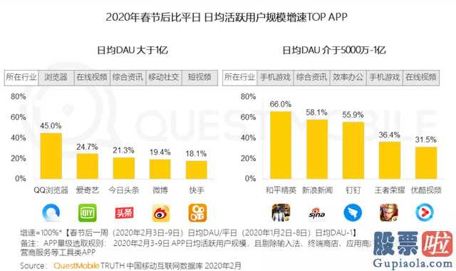 中国人可以投资美股吗-爱奇艺会变成下一个瑞幸吗?做空机构Wolfpack的汇报题目用一句一语双关的