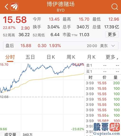 国泰君安投资美股期货 狂跌八成,富豪股票基金股票抄底游轮大佬