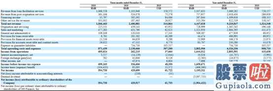美股的价值投资-360金融今年四季度及全年度没经财务报表