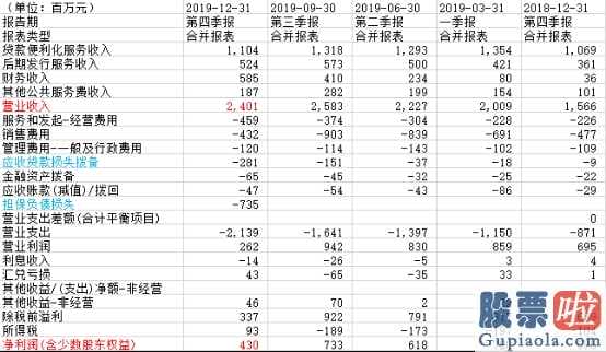 美股的价值投资-360金融今年四季度及全年度没经财务报表